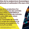 Situation de la conjoncture économique internationale et nationale à fin mars 2022 